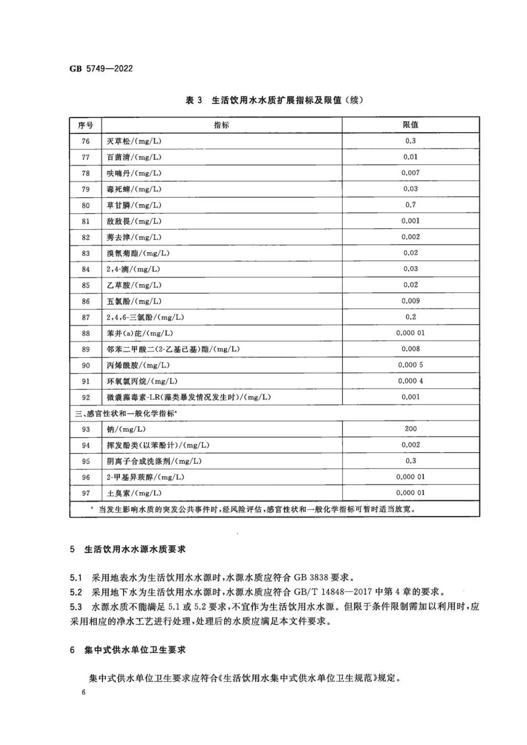 生活飲用水衛(wèi)生標準 (7)