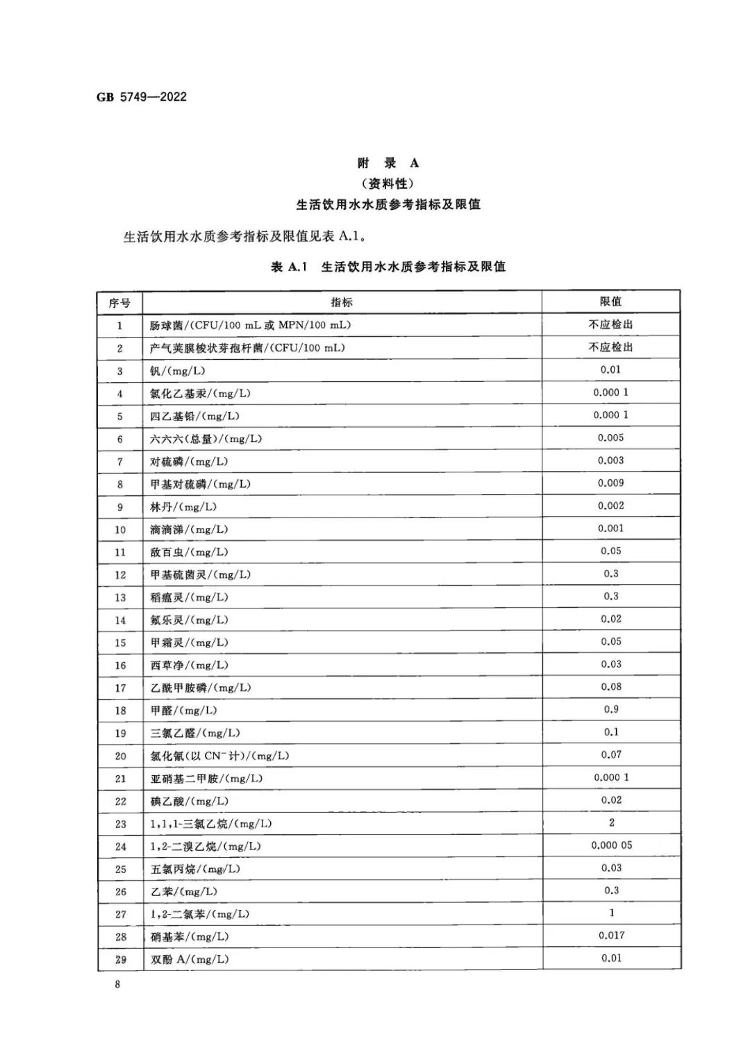 生活飲用水衛(wèi)生標準 (9)