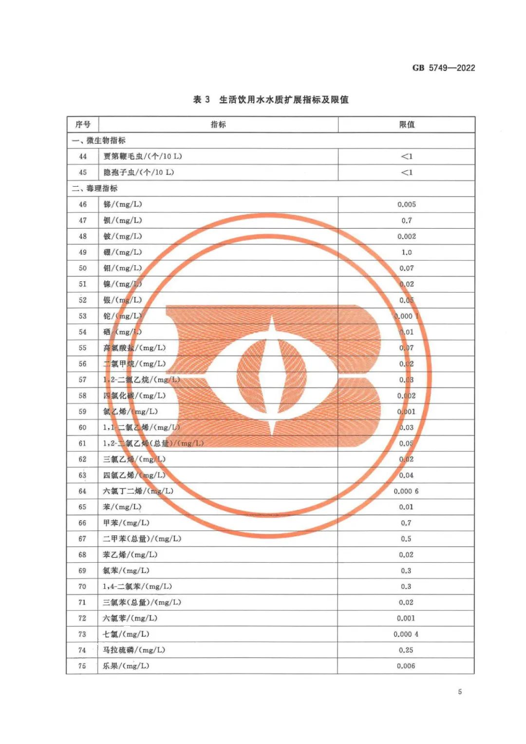 生活飲用水衛(wèi)生標準 (6)